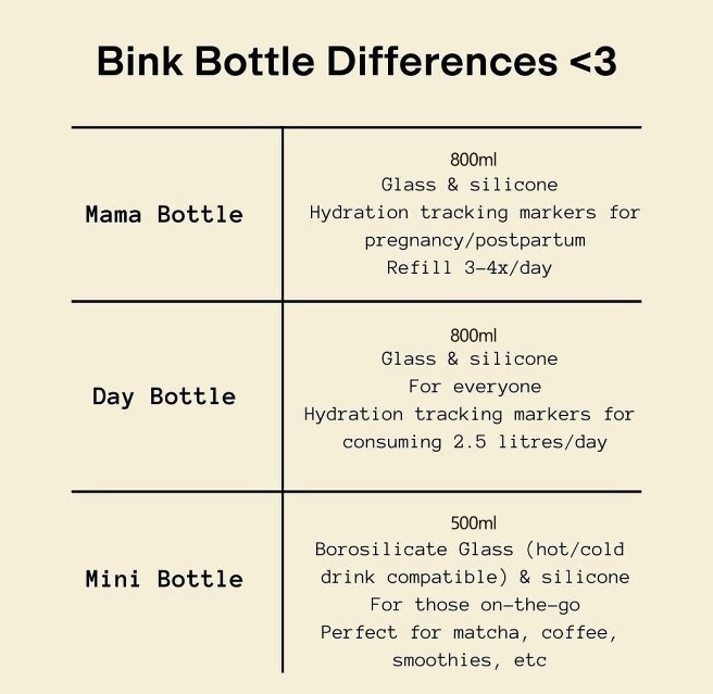 Bink Bottle Comparison